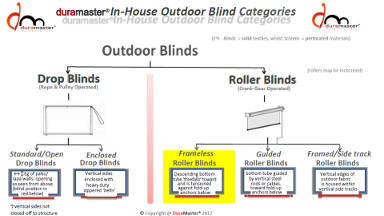 Patio Roller blind 1